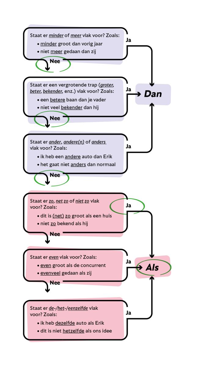 Dan / als